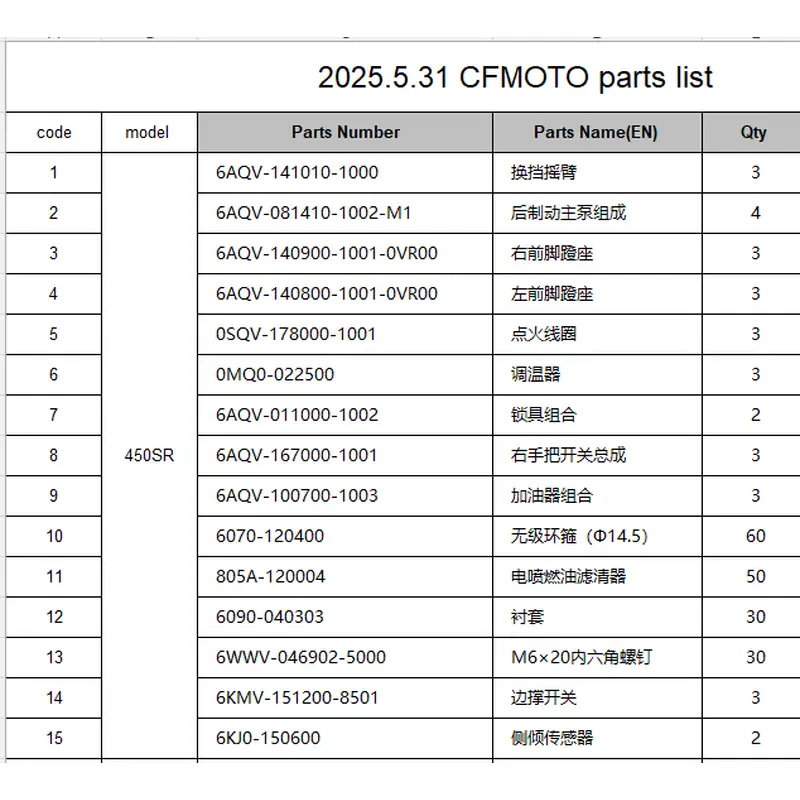 lock/ignition coil and other parts suit CF450SR and CF250NK